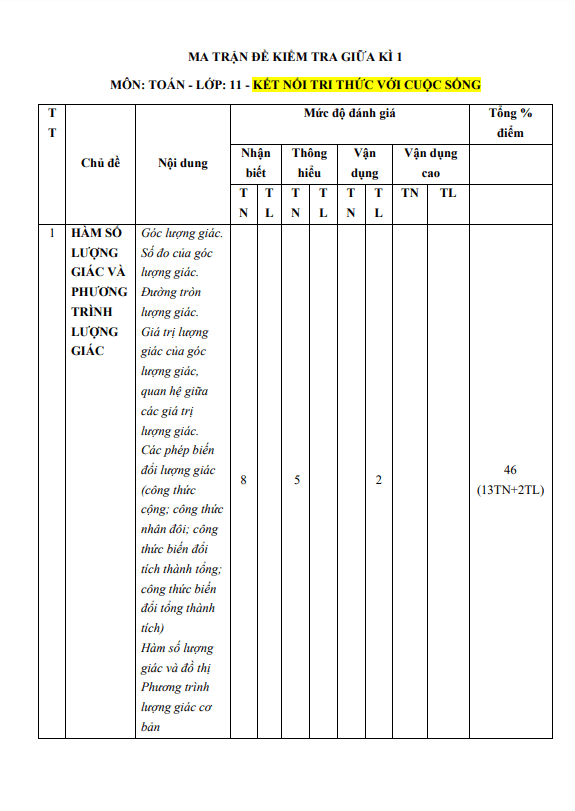 bộ đề tập huấn giữa kì 1 toán 11 năm 2023 – 2024 sở gd&đt lâm đồng