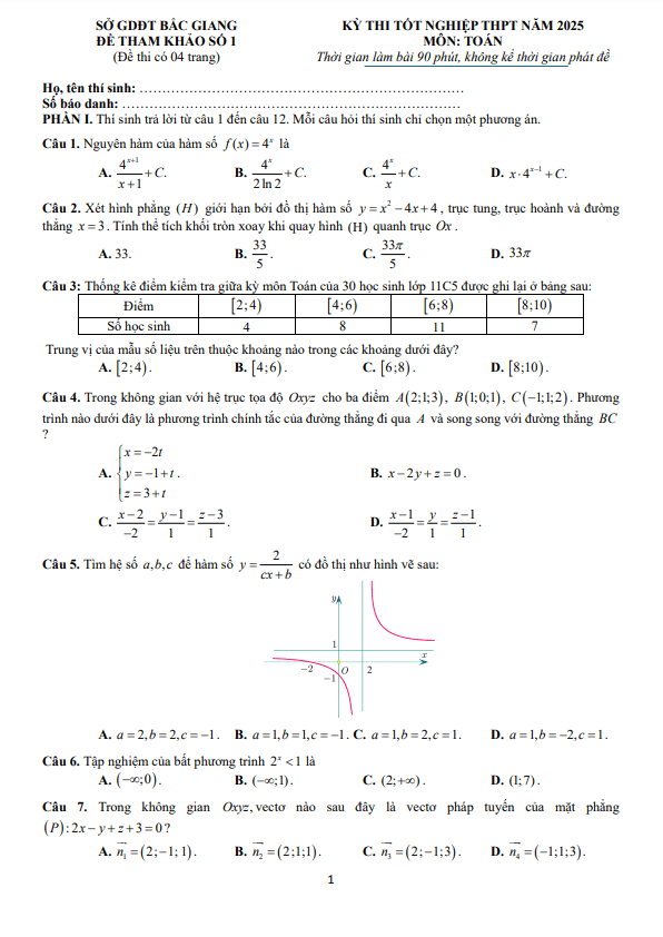 bộ đề tham khảo tốt nghiệp thpt 2025 môn toán sở gd&đt bắc giang