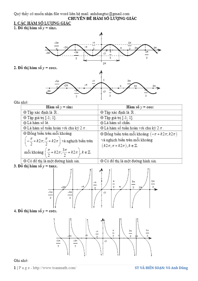 chuyên đề hàm số lượng giác và phương trình lượng giác – võ anh dũng