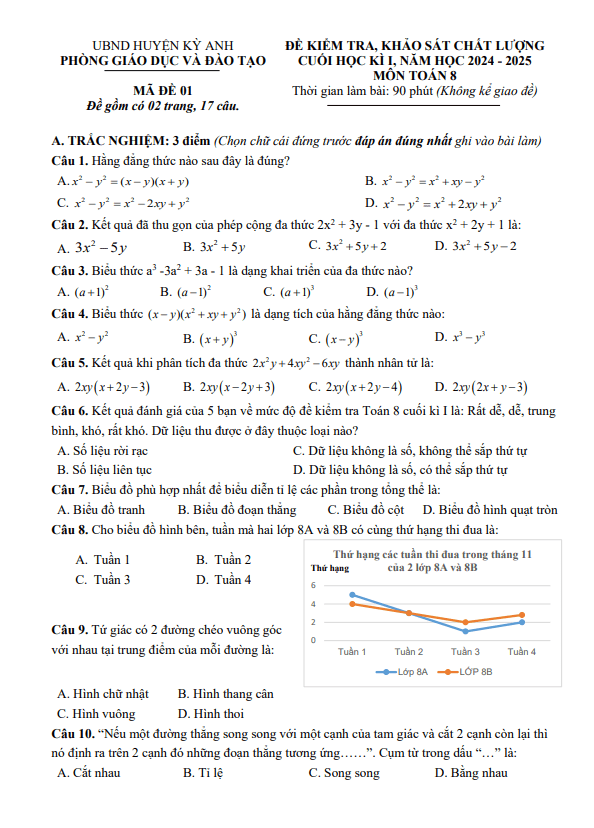đề cuối học kì 1 toán 8 năm 2024 – 2025 phòng gd&đt kỳ anh – hà tĩnh