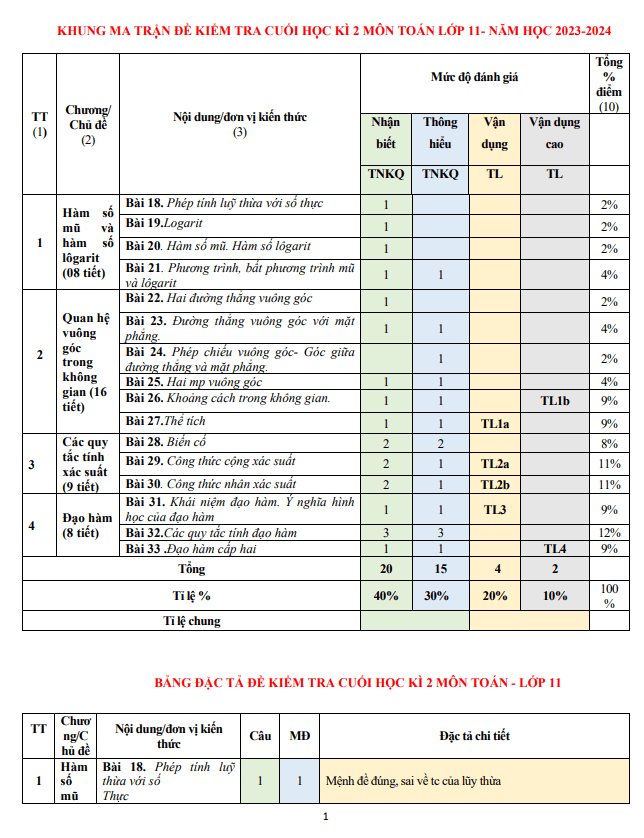 đề cuối học kỳ 2 toán 11 năm 2023 – 2024 trường thpt đạ tẻh – lâm đồng