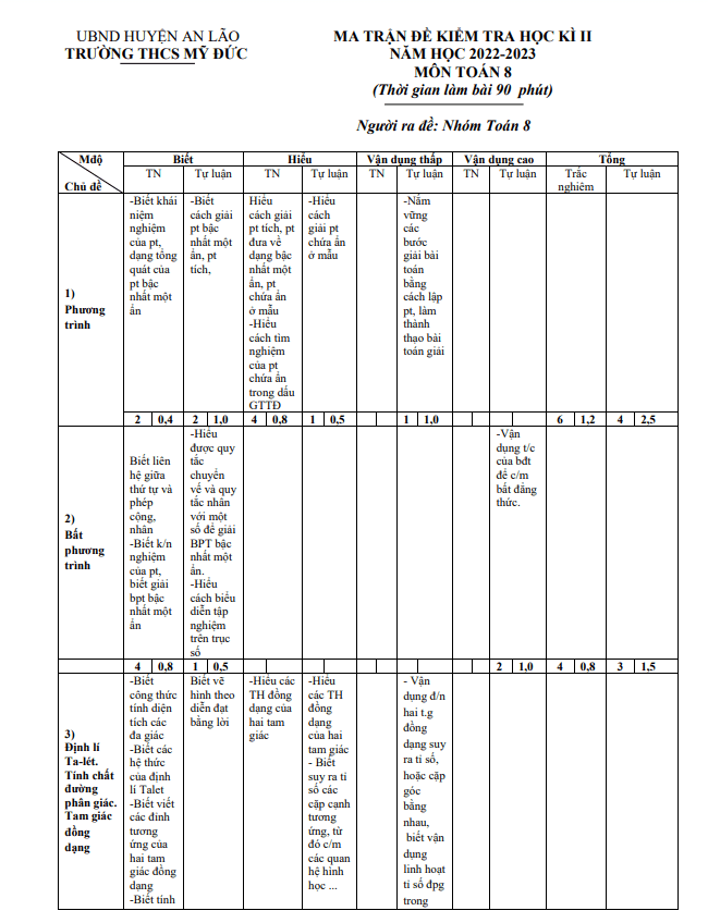 đề cuối học kỳ 2 toán 8 năm 2022 – 2023 trường thcs mỹ đức – hải phòng