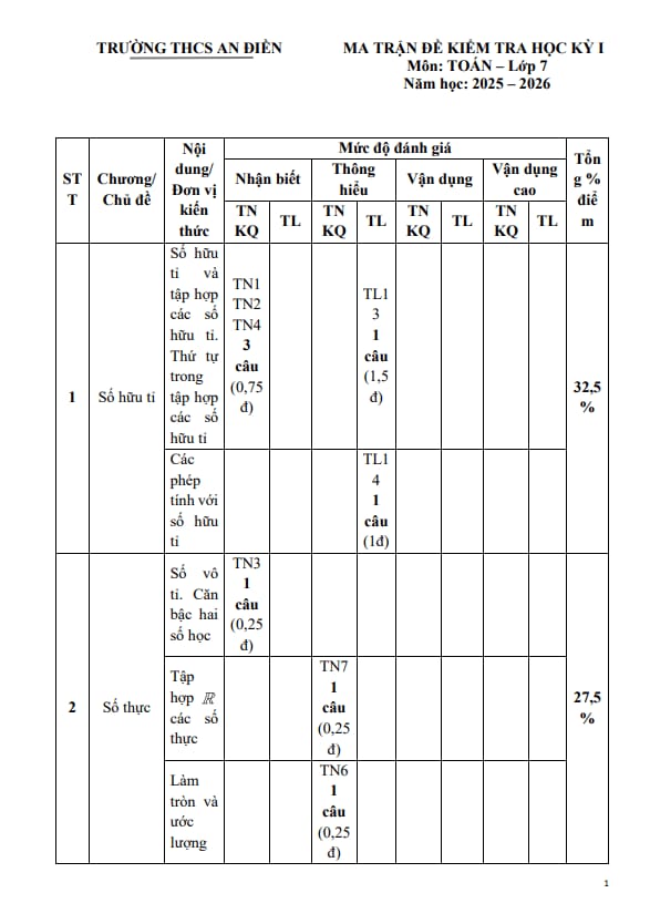 đề cuối kì 1 toán 7 năm 2025 – 2026 trường thcs an điền – tp hcm