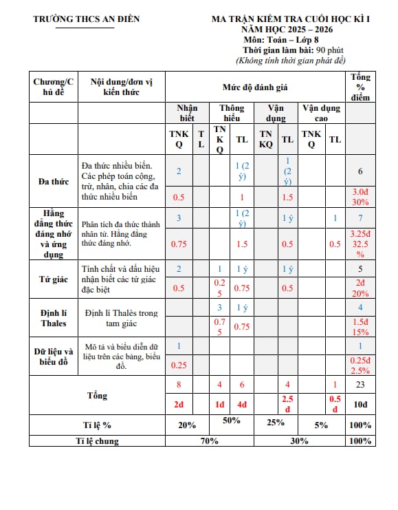 đề cuối kì 1 toán 8 năm 2025 – 2026 trường thcs an điền – tp hcm