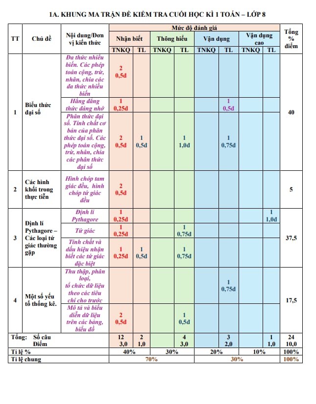 đề cuối kì 1 toán 8 năm 2025 – 2026 trường thcs phạm đình hổ – tp hcm