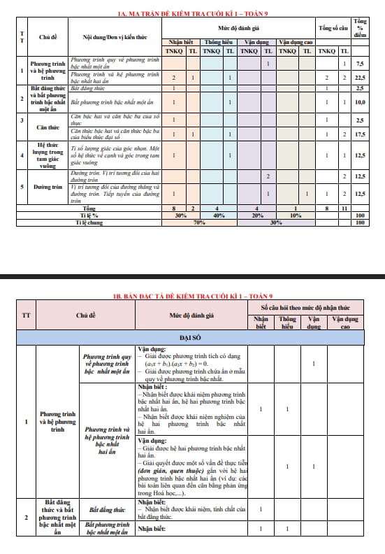 đề cuối kì 1 toán 9 năm 2025 – 2026 trường thcs phạm đình hổ – tp hcm