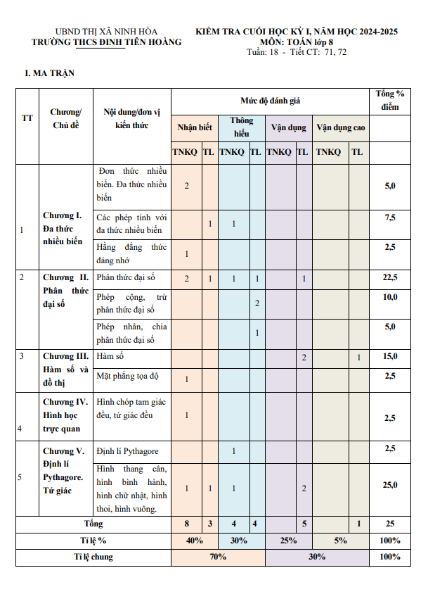 đề cuối kỳ 1 toán 8 năm 2024 – 2025 trường thcs đinh tiên hoàng – khánh hòa