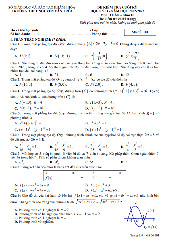 đề cuối kỳ 2 toán 10 năm 2022 – 2023 trường thpt nguyễn văn trỗi – khánh hòa