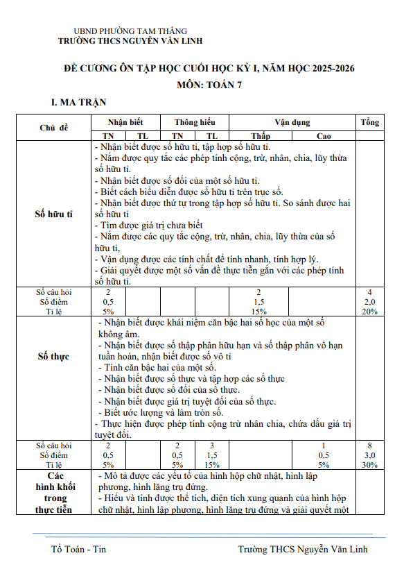đề cương cuối kì 1 toán 7 năm 2025 – 2026 trường thcs nguyễn văn linh – tp hcm
