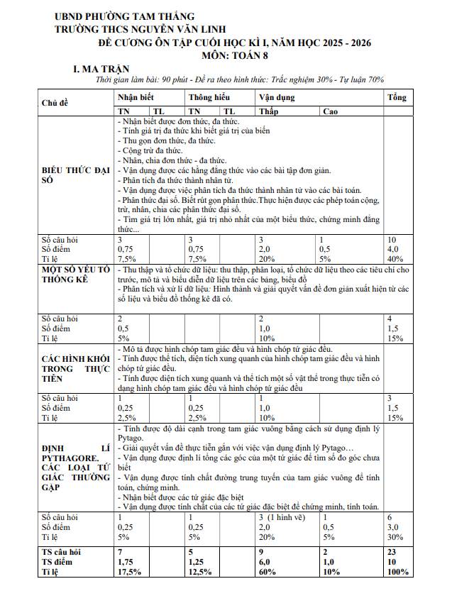 đề cương cuối kì 1 toán 8 năm 2025 – 2026 trường thcs nguyễn văn linh – tp hcm
