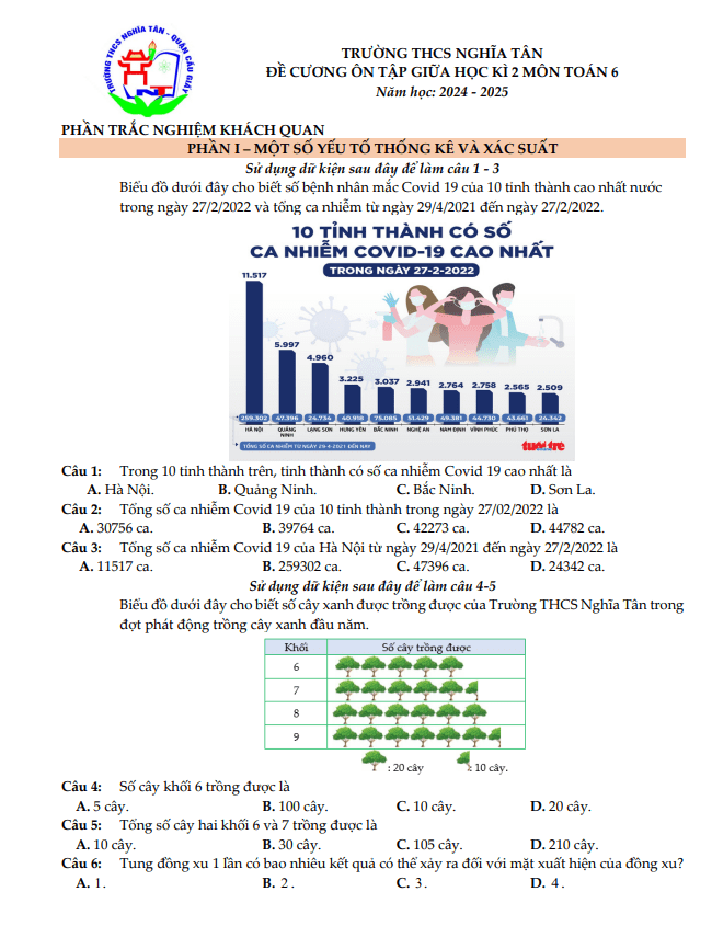 đề cương giữa học kì 2 toán 6 năm 2024 – 2025 trường thcs nghĩa tân – hà nội