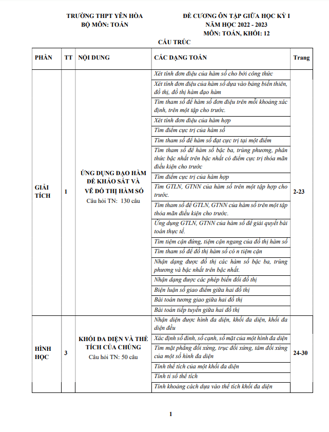đề cương giữa kì 1 toán 12 năm 2022 – 2023 trường thpt yên hòa – hà nội