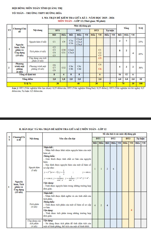 đề cương giữa kì 2 toán 12 năm 2025 – 2026 trường thpt hướng hóa – quảng trị