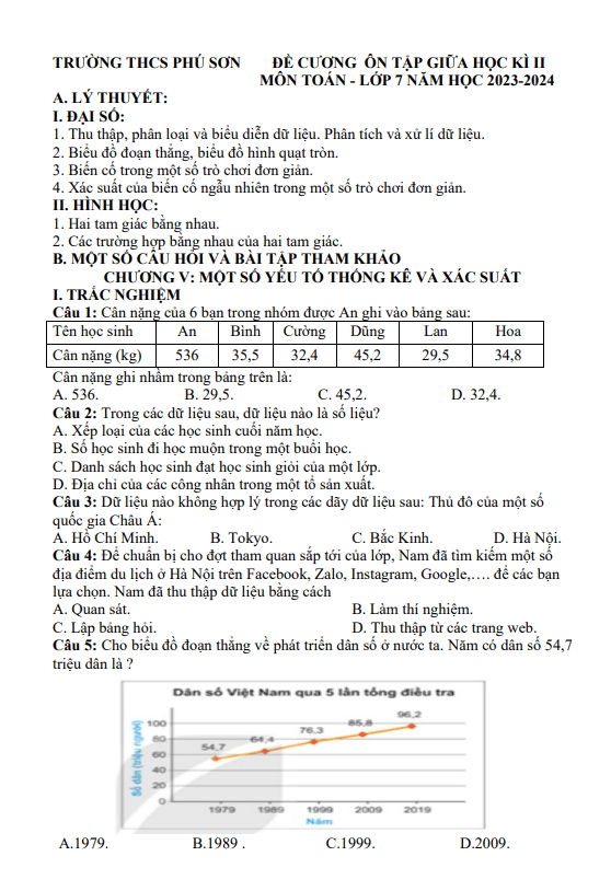 đề cương giữa kì 2 toán 7 năm 2023 – 2024 trường thcs phú sơn – đồng nai