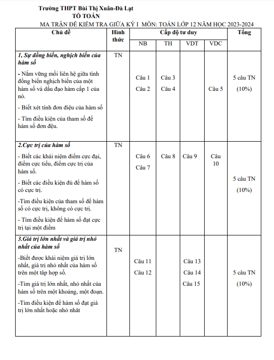 đề cương giữa kỳ 1 toán 12 năm 2023 – 2024 trường bùi thị xuân – lâm đồng