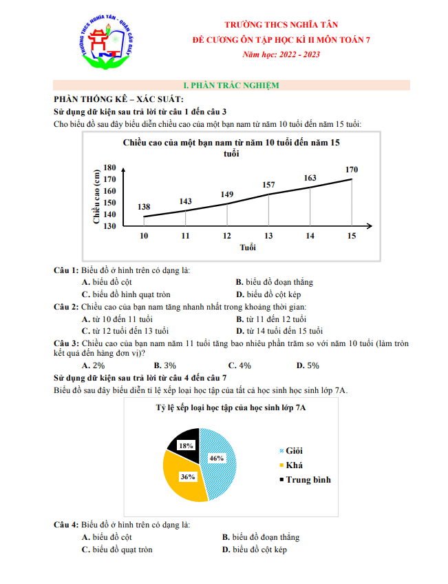 đề cương học kì 2 toán 7 năm 2022 – 2023 trường thcs nghĩa tân – hà nội