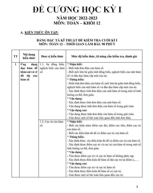 đề cương học kỳ 1 toán 12 năm 2022 – 2023 trường thpt ngô quyền – đà nẵng