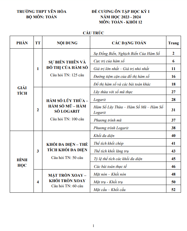 đề cương học kỳ 1 toán 12 năm 2023 – 2024 trường thpt yên hòa – hà nội