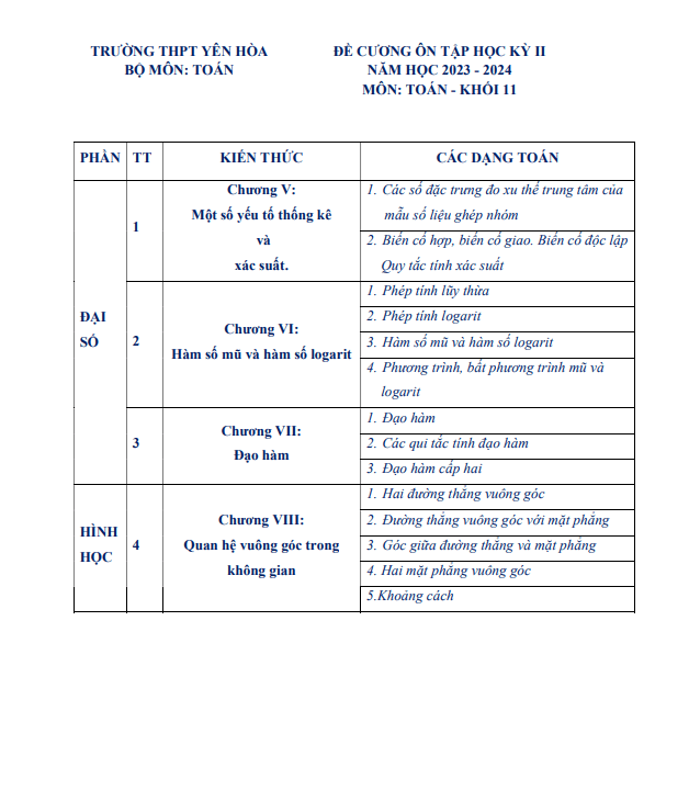 đề cương học kỳ 2 toán 11 năm 2023 – 2024 trường thpt yên hòa – hà nội