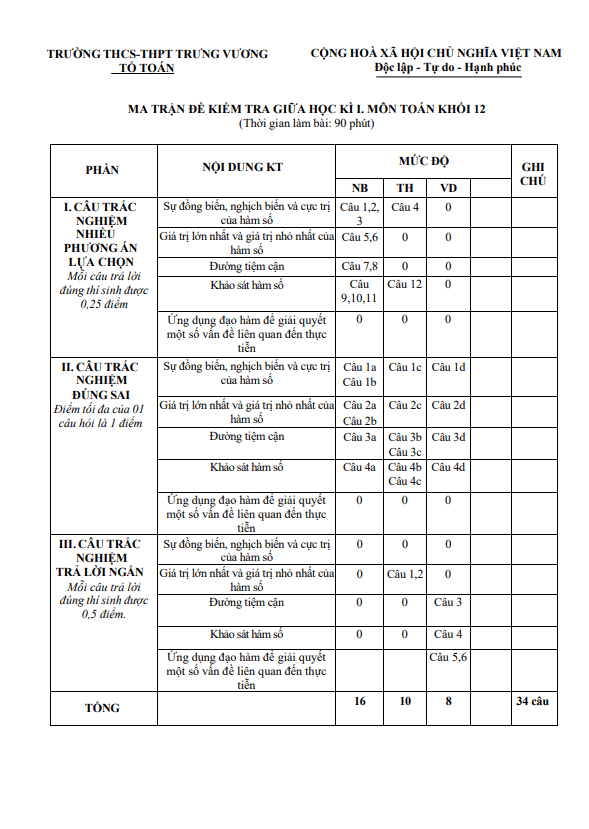 đề giữa học kì 1 toán 12 năm 2025 – 2026 trường trưng vương – vĩnh long
