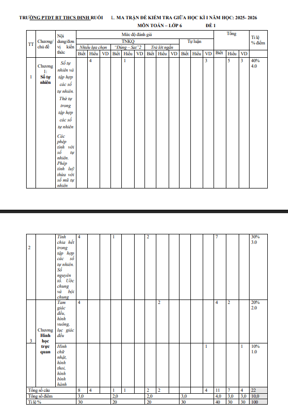 đề giữa học kì 1 toán 6 năm 2025 – 2026 trường thcs đinh ruối – gia lai
