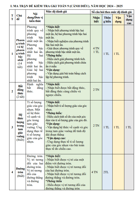 đề giữa học kì 1 toán 9 năm 2024 – 2025 trường thcs hoài thanh – bình định