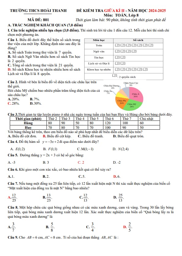 đề giữa học kì 2 toán 8 năm 2024 – 2025 trường thcs hoài thanh – bình định