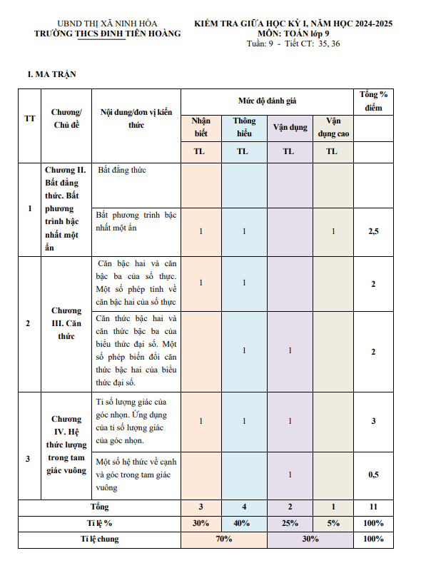 đề giữa kỳ 1 toán 9 năm 2024 – 2025 trường thcs đinh tiên hoàng – khánh hòa