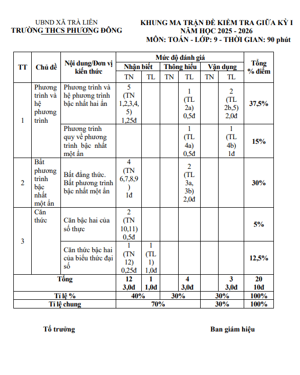 đề giữa kỳ 1 toán 9 năm 2025 – 2026 trường thcs phương đông – đà nẵng