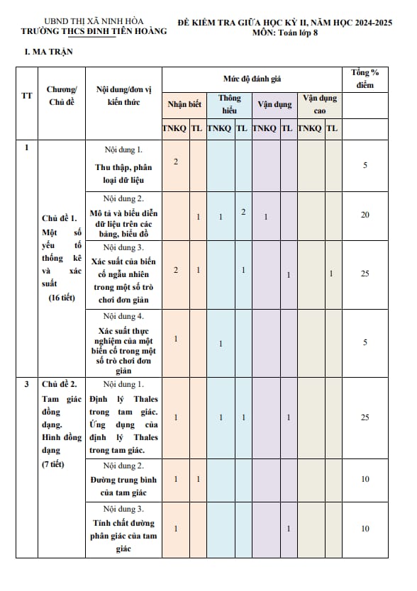 đề giữa kỳ 2 toán 8 năm 2024 – 2025 trường thcs đinh tiên hoàng – khánh hòa