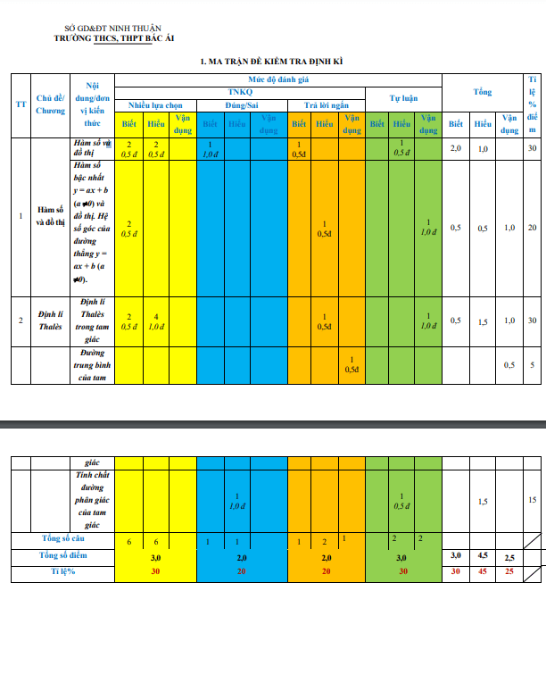 đề giữa kỳ 2 toán 8 năm 2024 – 2025 trường thcs&thpt bác ái – ninh thuận