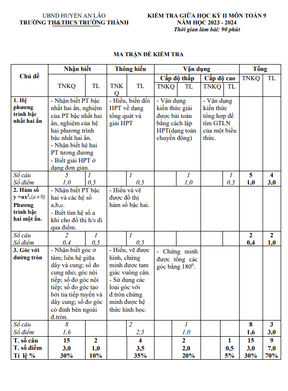 đề giữa kỳ 2 toán 9 năm 2023 – 2024 trường th&thcs trường thành – hải phòng