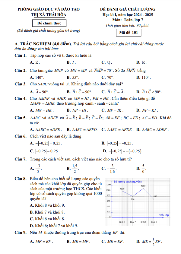 đề học kì 1 toán 7 năm 2024 – 2025 phòng gd&đt thái hòa – nghệ an