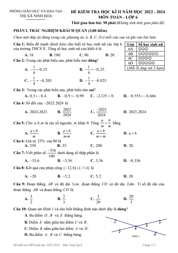 đề học kì 2 toán 6 năm 2023 – 2024 phòng gd&đt ninh hòa – khánh hòa