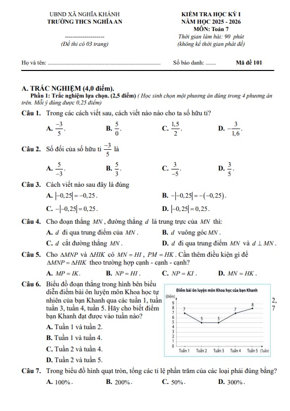 đề học kỳ 1 toán 7 năm 2025 – 2026 trường thcs nghĩa an – nghệ an