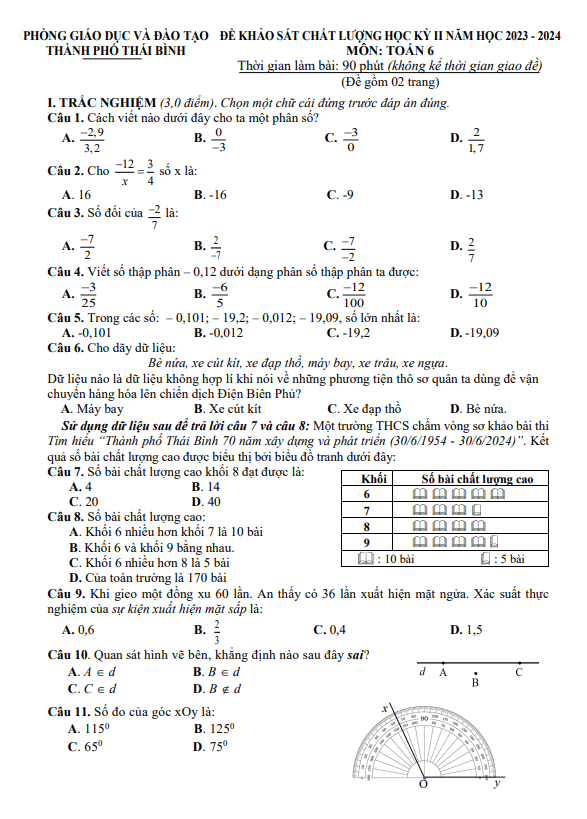 đề học kỳ 2 toán 6 năm 2023 – 2024 phòng gd&đt thành phố thái bình