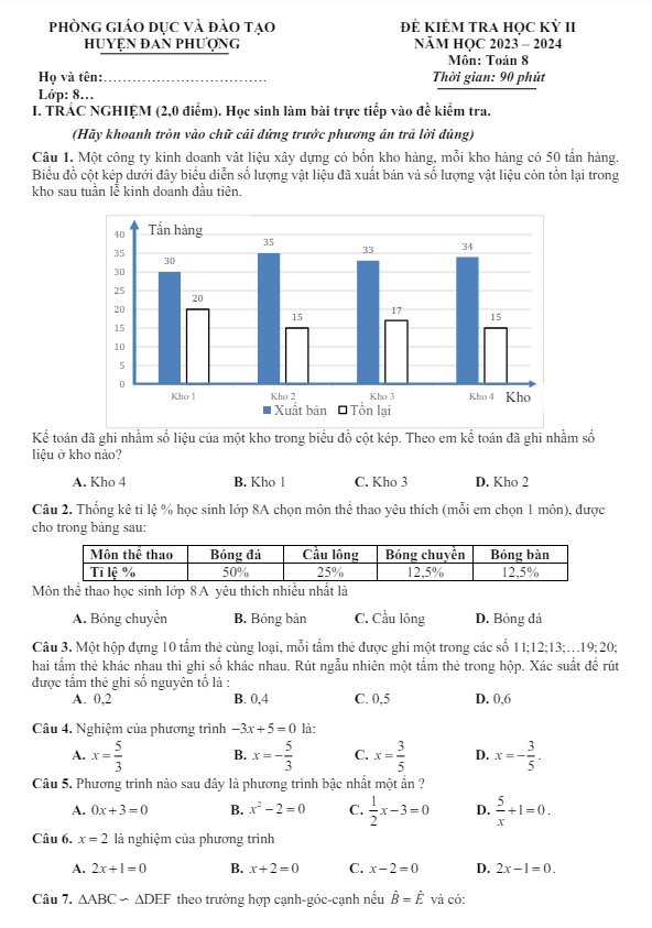 đề học kỳ 2 toán 8 năm 2023 – 2024 phòng gd&đt đan phượng – hà nội
