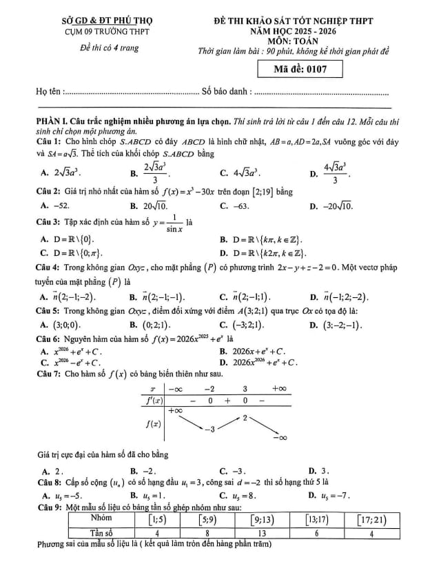 đề khảo sát tn thpt năm 2026 môn toán cụm 09 trường thpt – phú thọ
