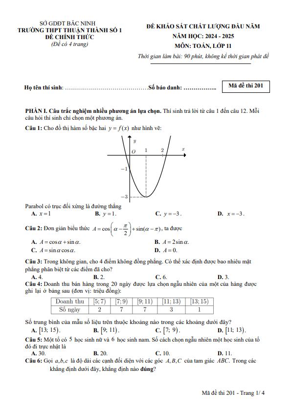 đề khảo sát toán 11 đầu năm 2024 – 2025 trường thpt thuận thành 1 – bắc ninh