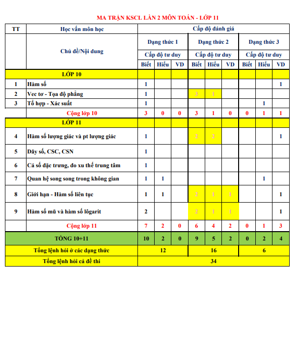đề khảo sát toán 11 lần 2 năm 2024 – 2025 trường thpt triệu sơn 3 – thanh hóa