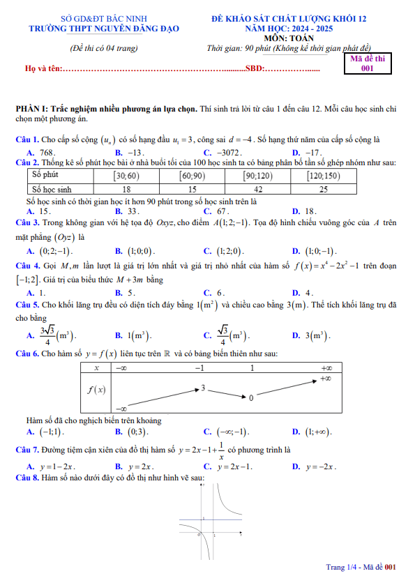 đề khảo sát toán 12 năm 2024 – 2025 trường thpt nguyễn đăng đạo – bắc ninh