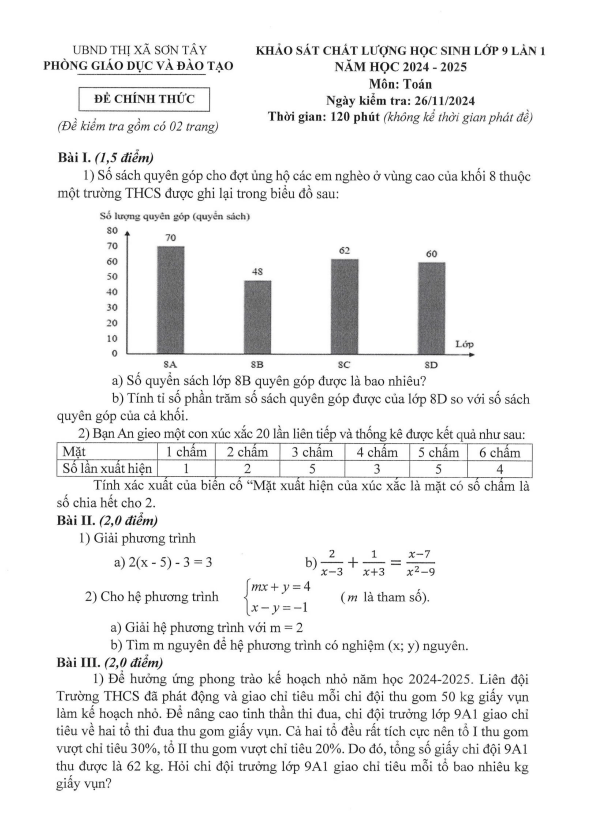 đề khảo sát toán 9 lần 1 năm 2024 – 2025 phòng gd&đt sơn tây – hà nội