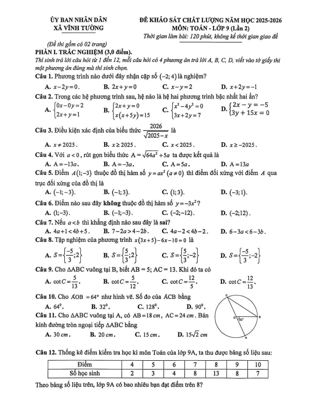 đề khảo sát toán 9 lần 2 năm 2025 – 2026 xã vĩnh tường – phú thọ