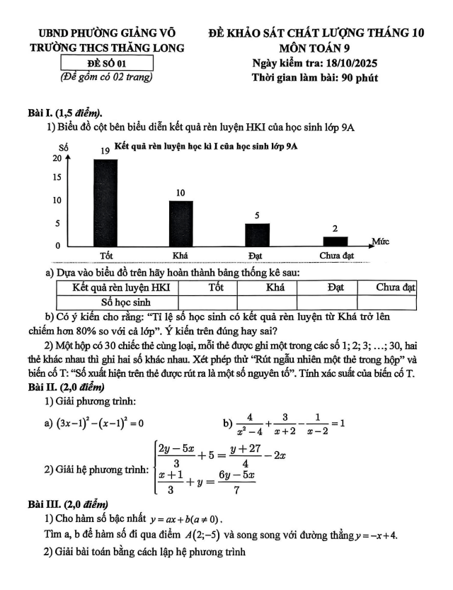 đề khảo sát toán 9 tháng 10 năm 2025 trường thcs thăng long – hà nội