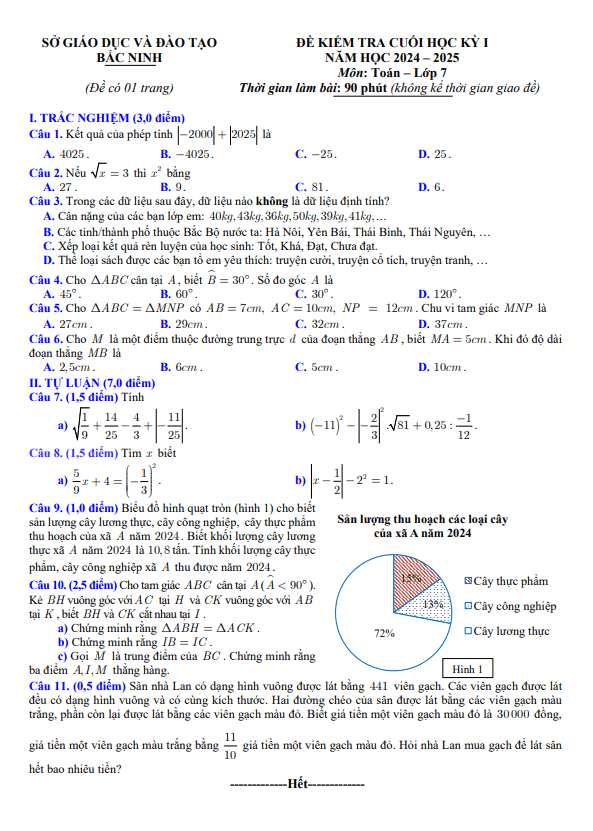 đề kiểm tra cuối học kỳ 1 toán 7 năm 2024 – 2025 sở gd&đt bắc ninh