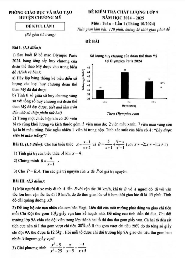 đề kiểm tra toán 9 lần 1 năm 2024 – 2025 phòng gd&đt chương mỹ – hà nội