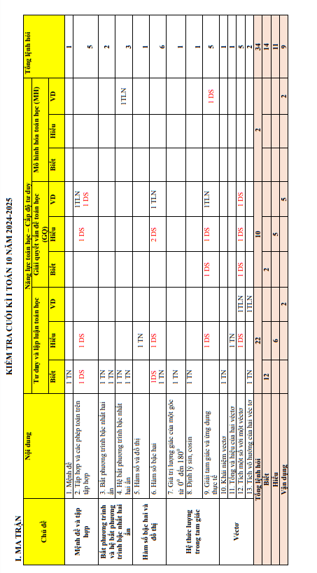 đề minh họa cuối kỳ 1 toán 10 năm 2024 – 2025 trường thpt nguyễn thái bình – tp hcm