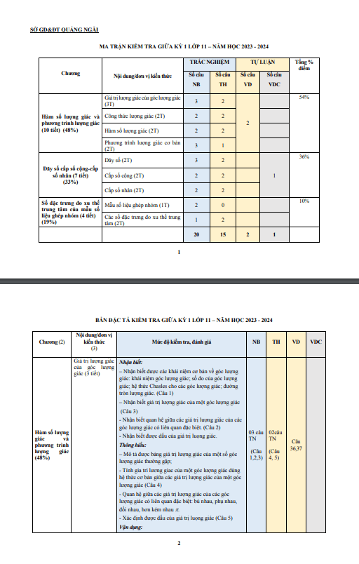đề minh họa giữa học kì 1 toán 11 năm 2023 – 2024 sở gd&đt quảng ngãi