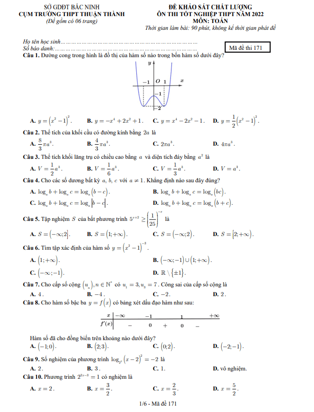 đề ôn thi tốt nghiệp thpt 2022 môn toán cụm trường thpt thuận thành – bắc ninh
