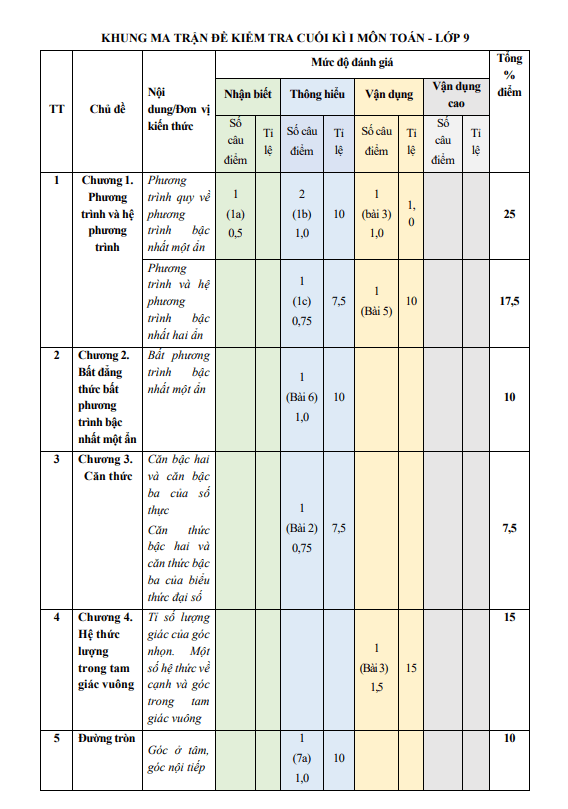 đề tham khảo cuối kỳ 1 toán 9 năm 2024 – 2025 phòng gd&đt thủ đức – tp hcm